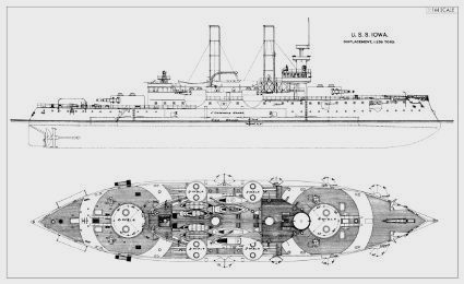 Pre Dreadnought Battleships